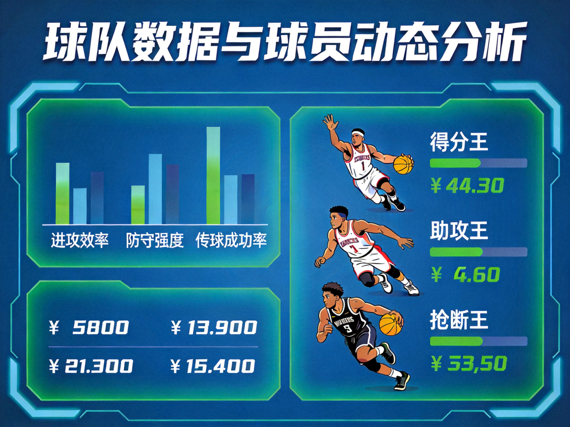 球队数据与球员动态分析